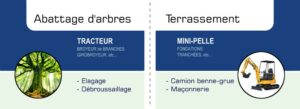 cartes de visite Guiraud SARL